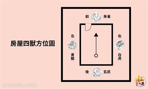 住宅龍虎邊|【風水 龍邊虎邊】風水關鍵龍虎邊！大門方位＆格局。